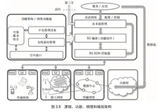 物理架构和5G部署 | 《5G移动无线通信技术》之十三