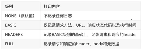 feign的使用及原理 