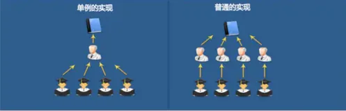 iOS开发篇 - 单例设计模式（上）