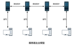 Redis 集群别乱搭，这才是正确的姿势