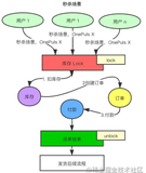 Zookeeper 分布式锁运用（上）