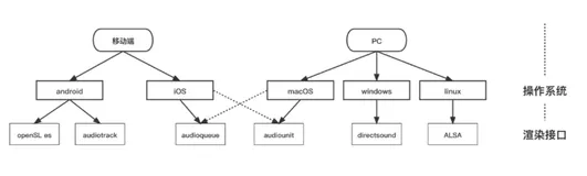 优酷播放体验优化实战（四）--“三高”音频渲染引擎设计