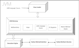 JDK 选型安装|学习笔记