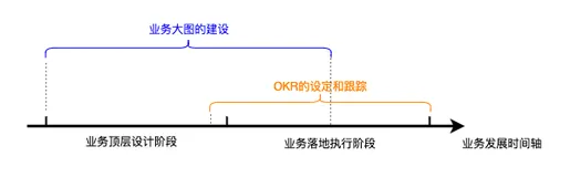 「技术人生」第9篇：如何设定业务目标