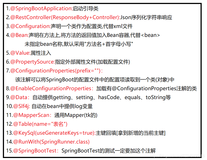 Spring Boot (初级知识点)（一）