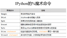 python编程-30：Numpy库入门