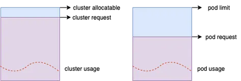 资源画像，让容器资源规格的填写不再纠结