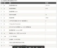Redis基本命令以及官方自带的压力测试工具