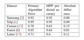 OpML 2019提前看：模型表现预测与分布式机器学习