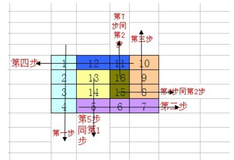 规律数组的打印