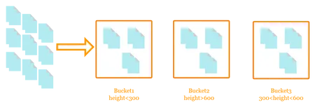 速看，ElasticSearch如何处理空值《玩转ElasticSearch 4》-1