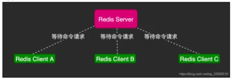 Redis事件处理机制详解（上）