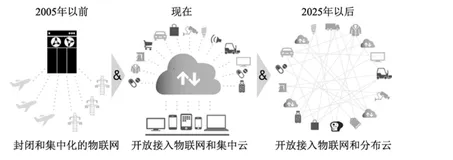 雾计算？边缘计算？云里雾里还被边缘？