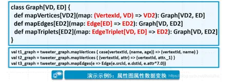 【Spark】（九）Spark GraphX 图计算解析2