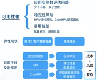 AHPA：开启 Kubernetes 弹性预测之门