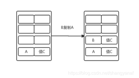 js深浅拷贝