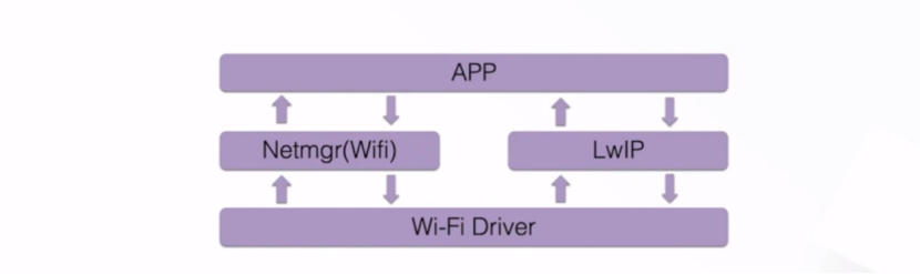 4_1_AliOS Things 操作系统网络篇之 netmgr|学习笔记