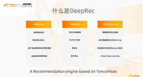 【AI征文】对DeepRec认识以及了解
