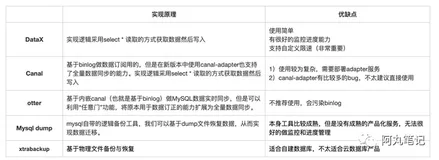 2020实战复盘：如何从0到1搭建数据传输平台产品DTS？（二）