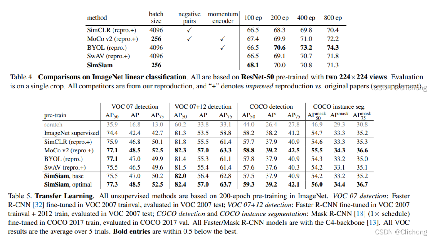 Unsupervised Learning | 对比学习——13篇论文综述-阿里云开发者社区