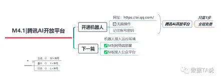 M4.1 | 免费开通腾讯AI聊天机器人，点两下就行。