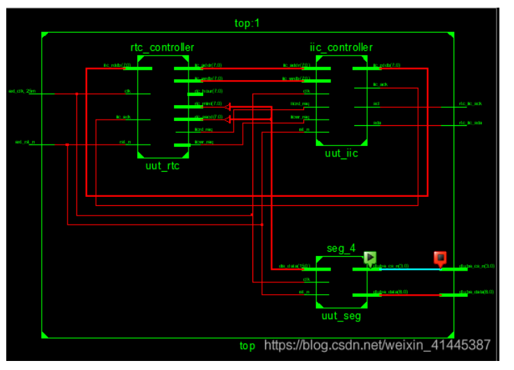 FPGA-使用RTC时钟芯片进行时钟读取（数码管显示）
