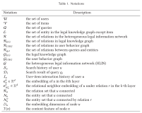 Re30：读论文 LegalGNN: Legal Information Enhanced Graph Neural Network for Recommendation
