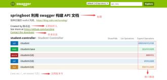 SpringBoot 实战 | 集成 Swagger2 构建强大的 RESTful API 文档
