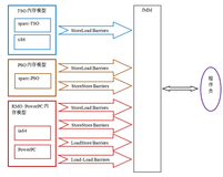 深入理解Java内存模型（七）——总结