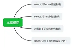 MySQL千万数据方案调研，一不小心直接打挂我系统