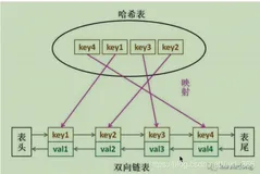 LeetCode146 手撕LRU算法的2种实现方法