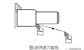 数车常用的三种退刀路线讲解