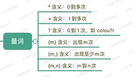 全网最易懂的正则表达式教程（8 ）- 贪婪模式和非贪婪模式