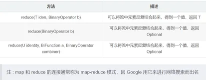 【小家java】java8新特性之---Stream API 详解 (Map-reduce、Collectors收集器、并行流、groupby多字段分组)（中）