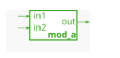 HDLBits练习汇总-03-Verilog语言--模块层次结构（一）