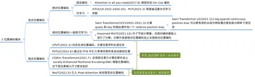 Vision Transformer 必读系列之图像分类综述(二): Attention-based（中）