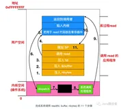 写给大忙人看的操作系统（四）