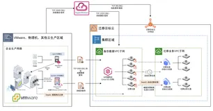 阿里云数据迁移工具解决方案：腾讯云迁移到阿里云
