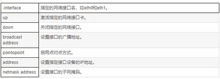 Linux驱动开发: 网络设备驱动开发