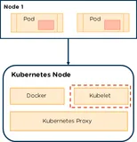 kubernetes kubelet Overiview