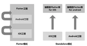 Flutter技术解析与实战——闲鱼技术演进与创新-第1章（5）