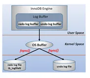 MySQL 日志(redo log 和 undo log) 都是什么鬼？