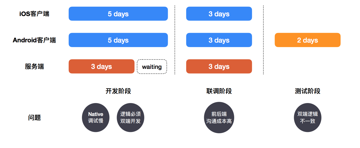 屏幕快照 2020-06-22 下午3.40.36.png 屏幕快照 2020-06-22 下午3.40.36.png