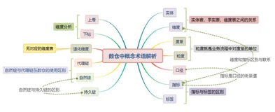 数仓中指标-标签，维度-度量，自然键-代理键等各名词解析及关系 