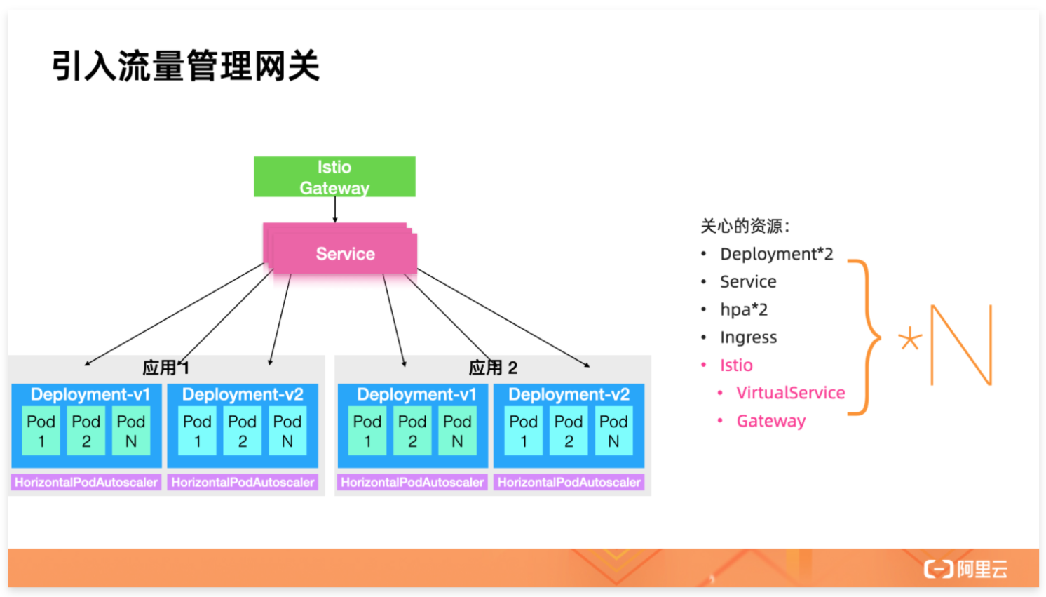 Knative 带来的极致 Serverless 体验 