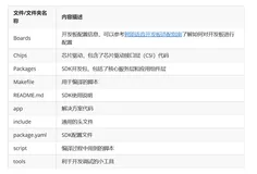 智能语音应用开发指南 | 《无需从0开发 1天上手智能语音离在线方案》第四章