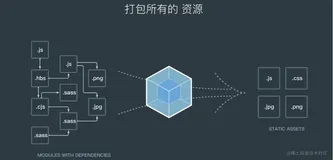 【webpack】从vue-cli 2x 到 3x 迁移与实践