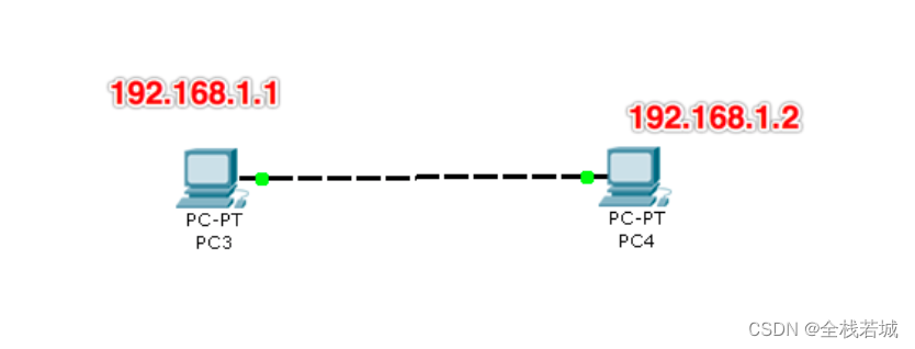 【从零学习python 】70.网络通信方式及其应用：从直接通信到路由器连接多个网络