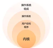 Linux 基本介绍 | 学习笔记