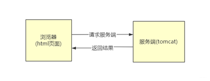 SpringMVC文件上传下载实战(单文件、多文件)（上）